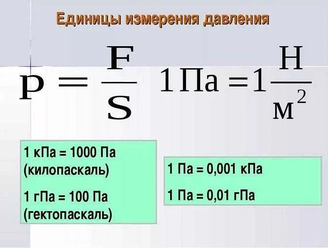 100 кг это сколько ньютонов: простое объяснение и формула! | Научные ...