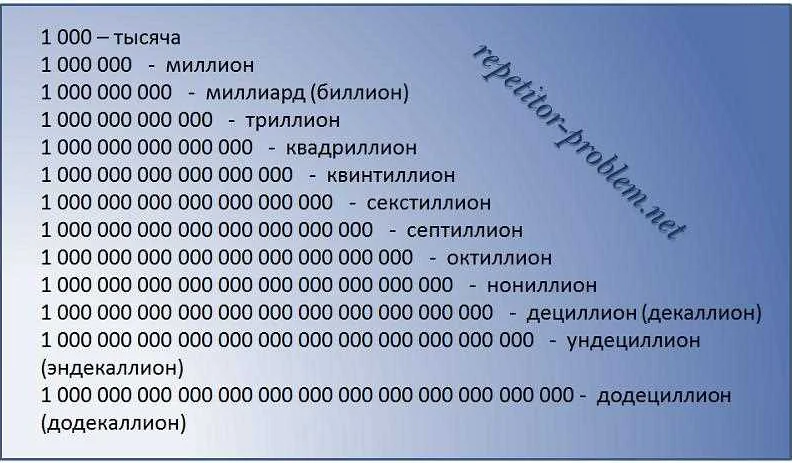 12 миллиардов разделить на 140 миллионов