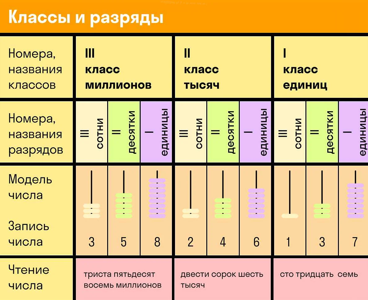 8 единиц первого класса. Блок предохранителей Ниссан Авенир w11. Блоки предохранителей Nissan Avenir. Предохранитель прикуривателя Ниссан Авенир w11. Блок предохранителей Nissan Avenir w11.