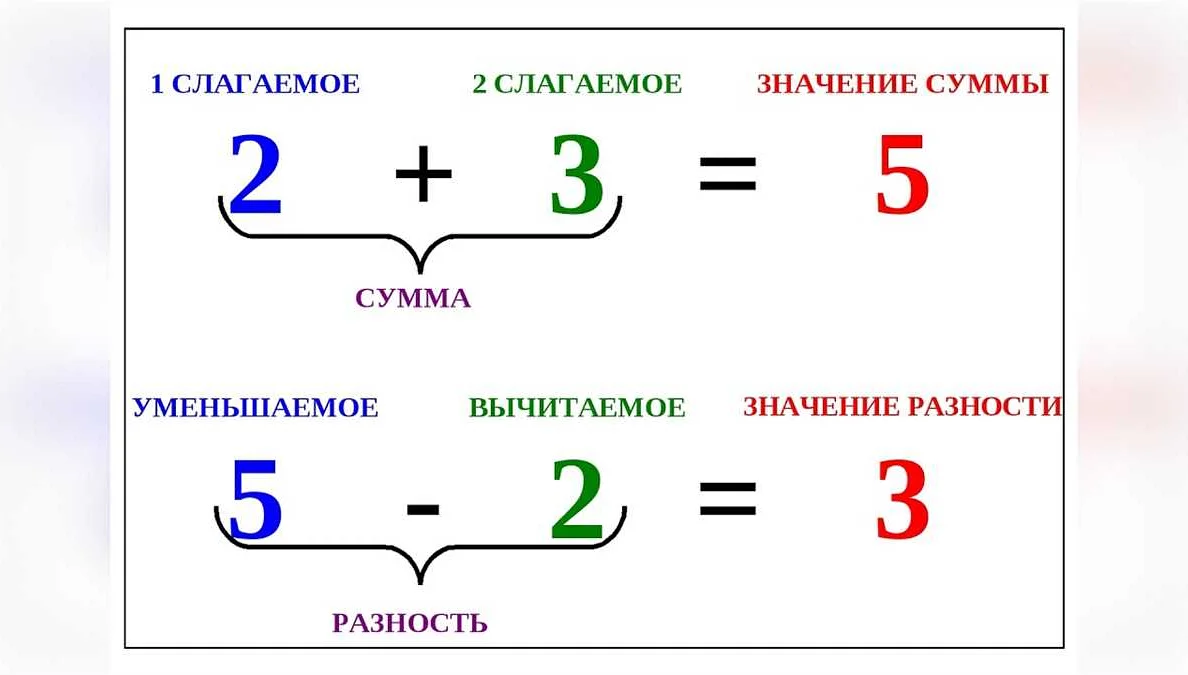 Два в теории вероятности и статистике