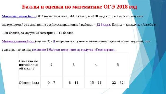 4 задачи по математике ОГЭ: как набрать максимальное количество баллов?