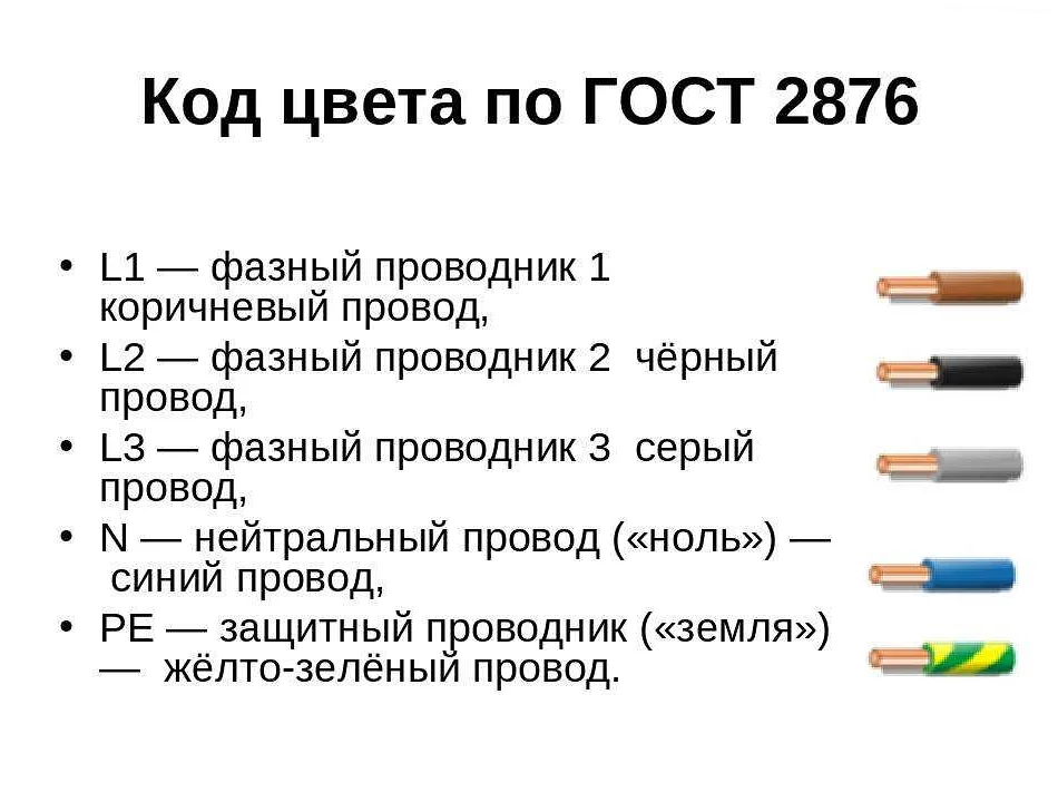 4 жилы в кабеле для чего: полезные советы и рекомендации для ...