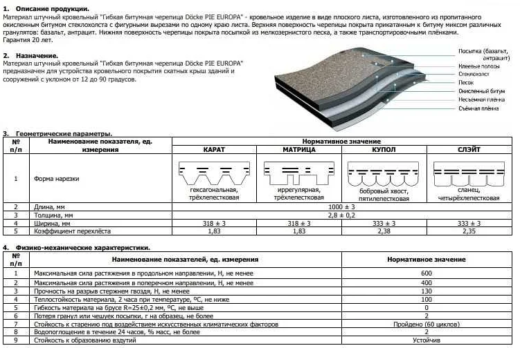 Сколько материала Технониколь нужно купить для покрытия 850 кв.м. крыши?