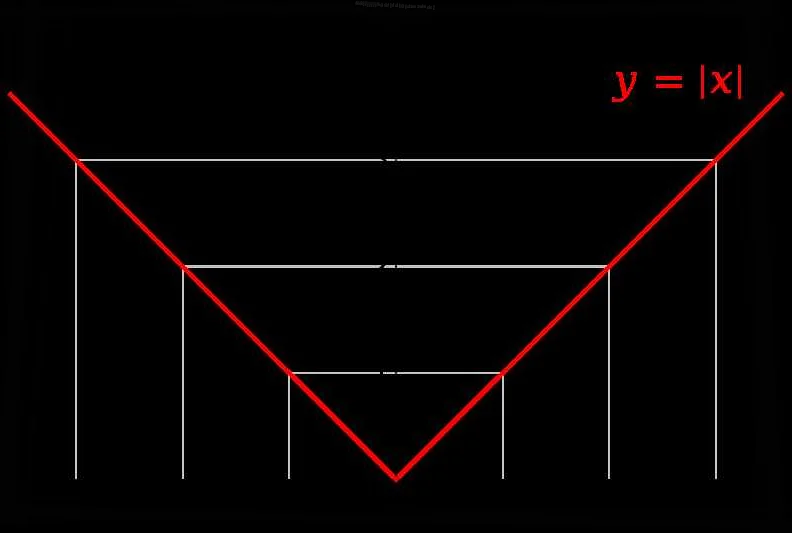 Применение в решении задач