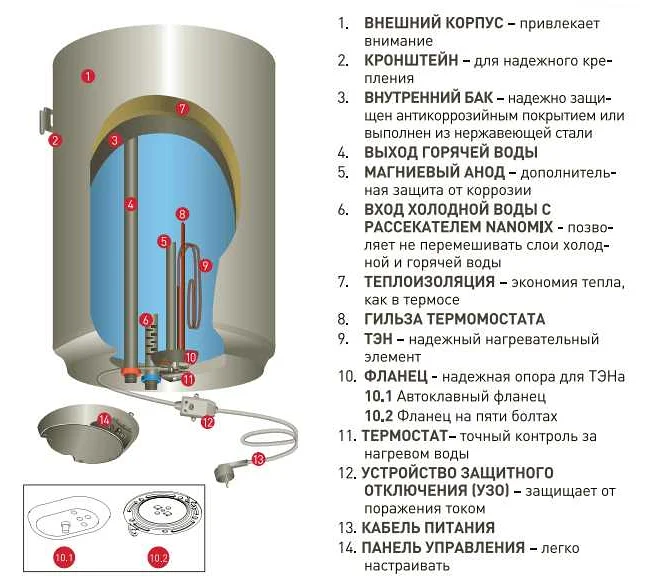 аристон газовый водонагреватель 80 литров как устроен