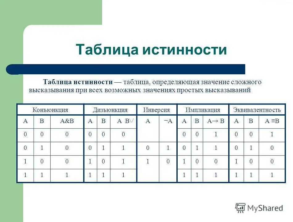 Дистрибутивность