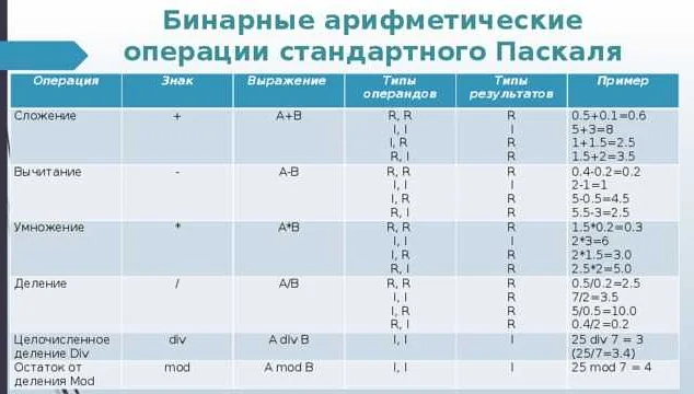 Деление