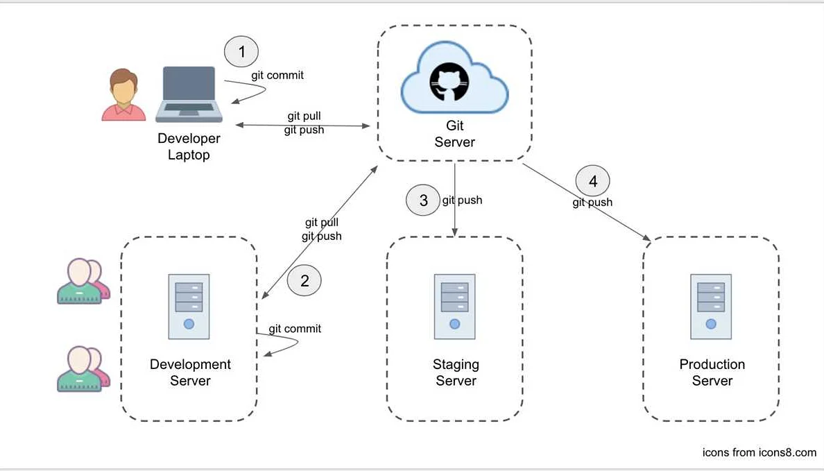 bonobo-git-server
