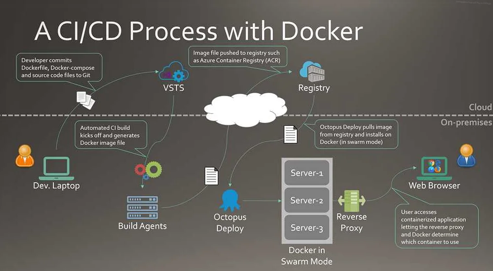 Фиксация изменений в репозитории