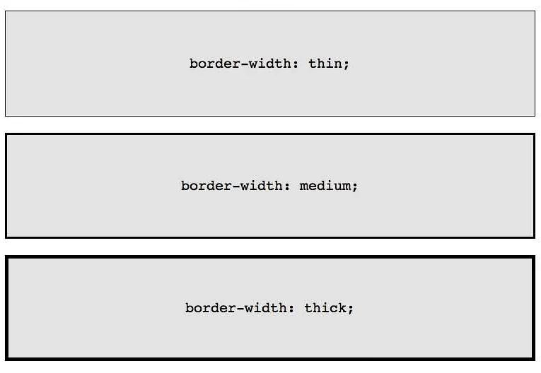 Border top css: что это и как использовать на сайте?