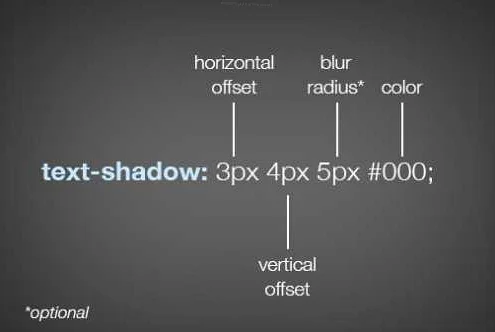 Как создать тень на тексте?