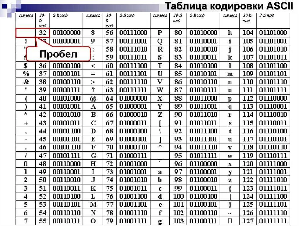 Определить кодировку файла