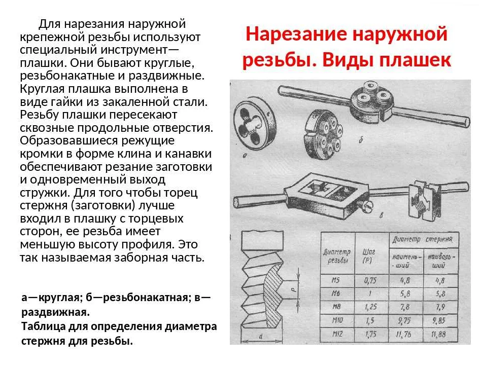 Чем режут внутреннюю резьбу: особенности и инструменты
