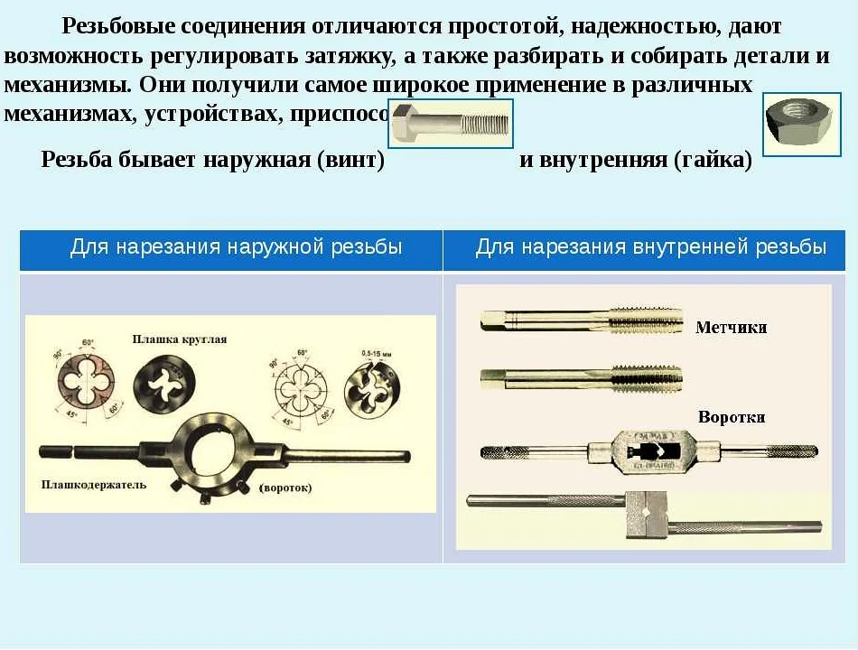 Чем режут внутреннюю резьбу: особенности и инструменты