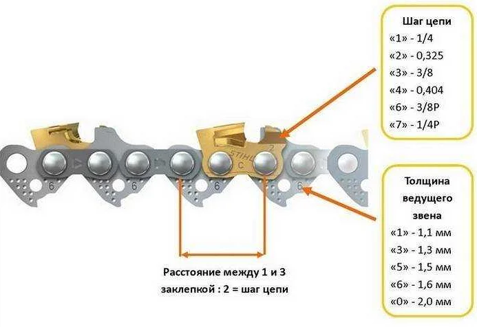 Какой инструмент лучше выбрать для специфических задач