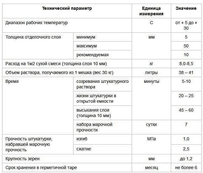 Шаг 3. Подготовка грунта и нанесение