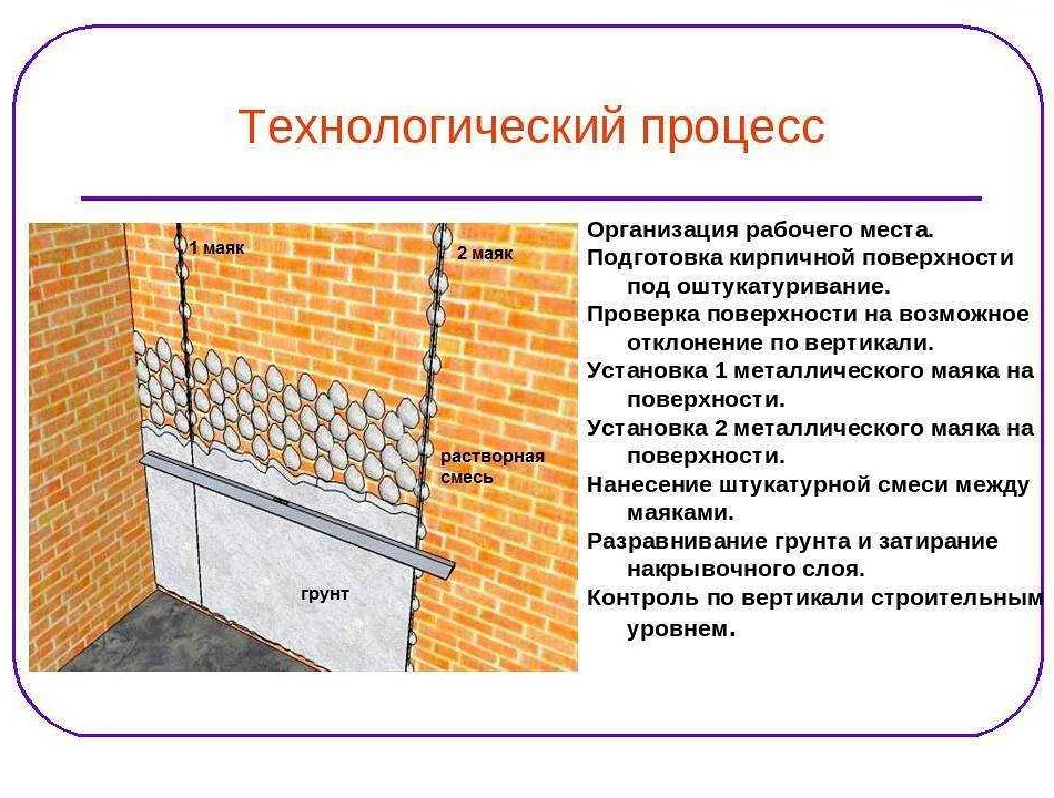 Что делать, если грунтовка еще не высохла, но необходимо начать штукатурку