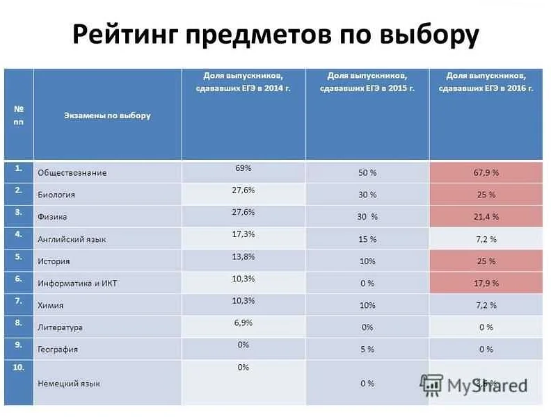 Что Нужно Сдавать На Менеджера По Продажам