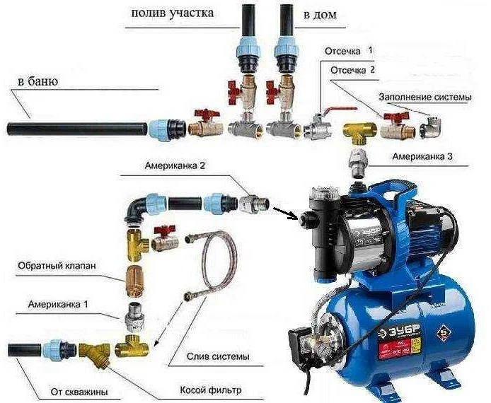 Правильное подключение водяного насоса Как правильно организовать систему водоснабжения: основные требования и рекоменд