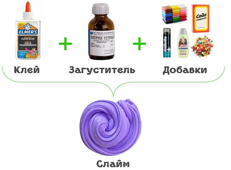 Консерванты