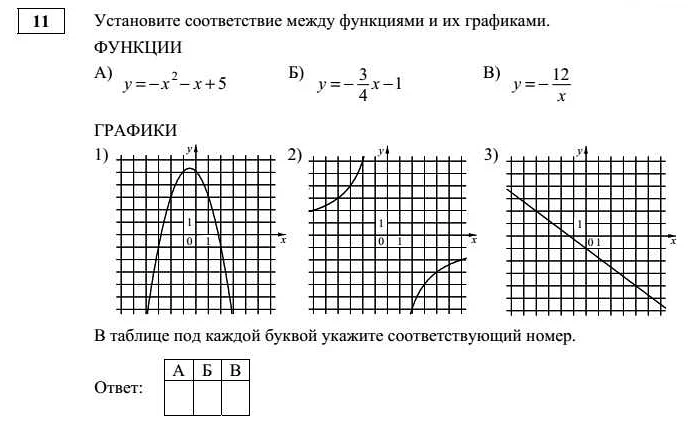 Знание тригонометрии