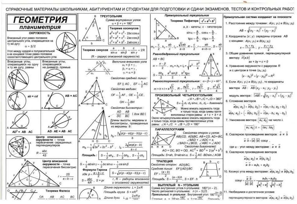 Решение уравнений и неравенств