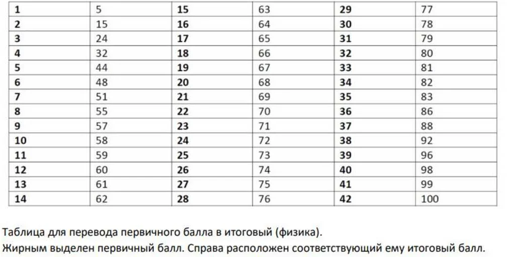 Подготовка к ЦТ по математике: 7 важных вещей, которые нужно знать