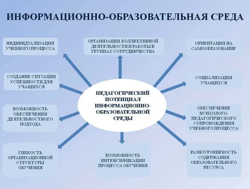 Цели планирования процесса обучения математике