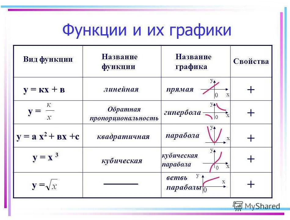 Как использовать a b в графиках