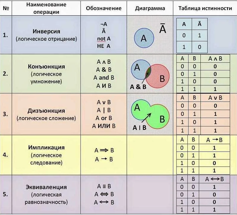 Полезные советы при работе с a b