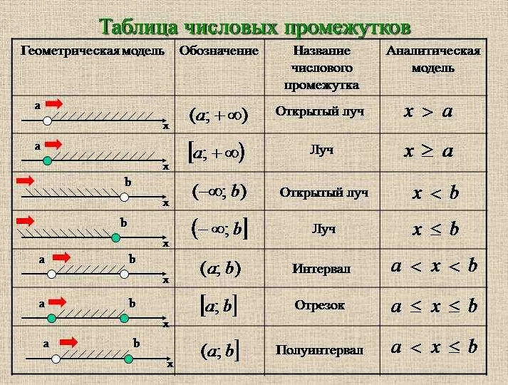 Алфавит математических символов