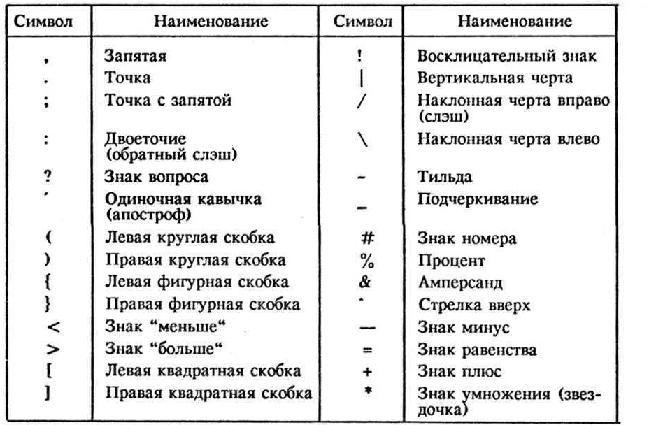 История открытия e