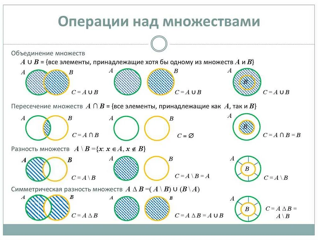 Число e в естественных логарифмах