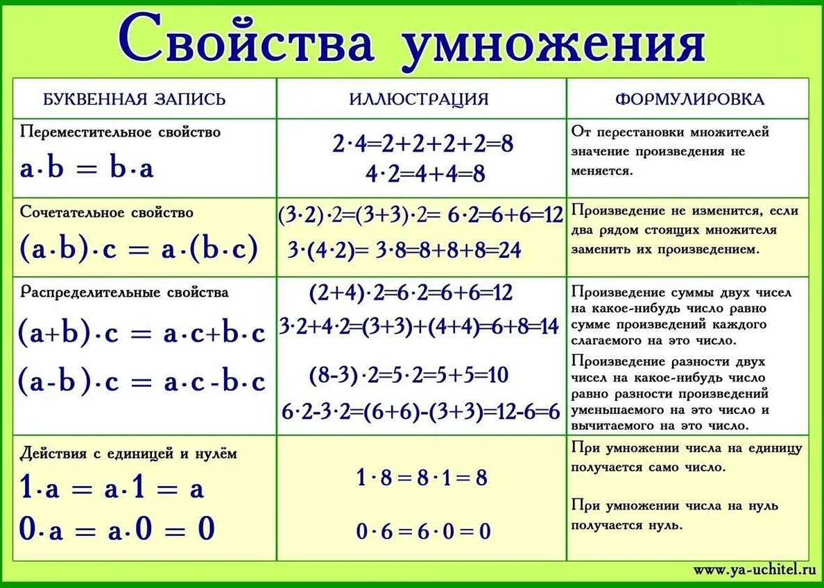 Применение числа e в физике