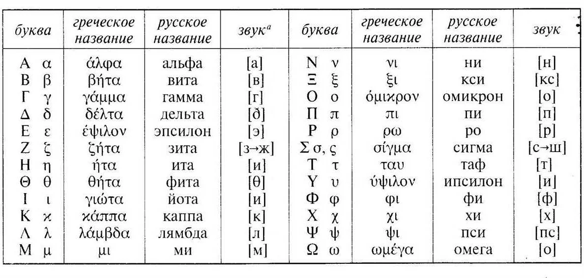 Экспонента в математических функциях