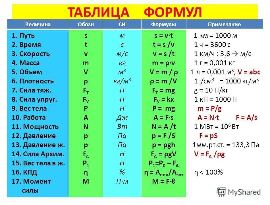 e в исследовании графов и сетей