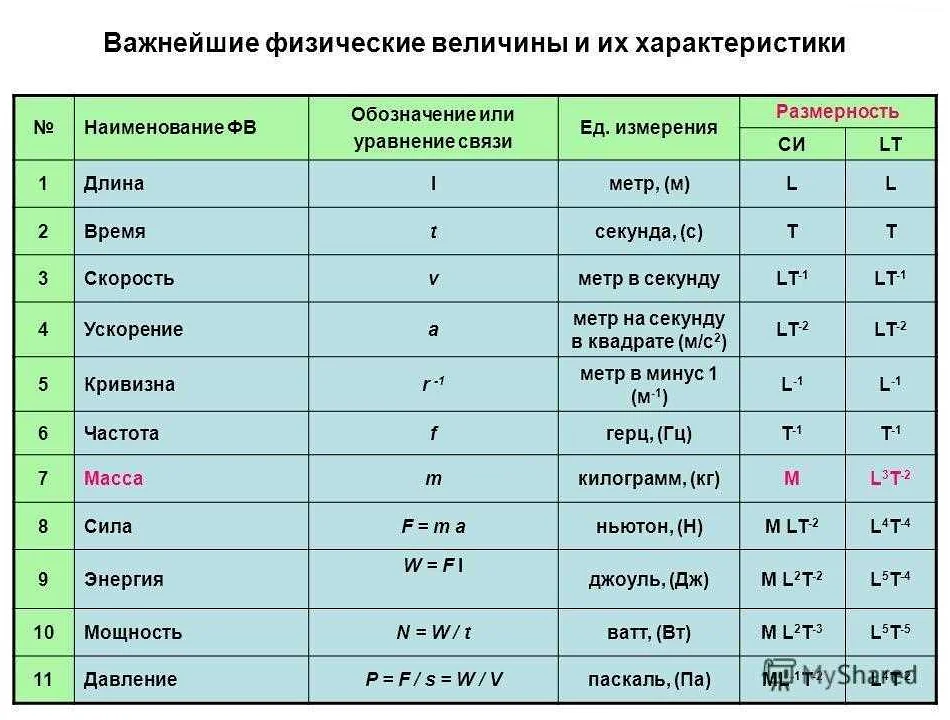 Комплексные числа в технике и науке