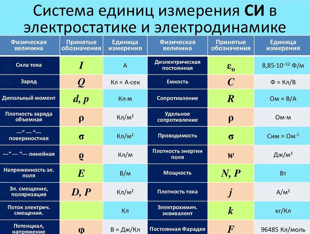 Комплексные числа и буква i