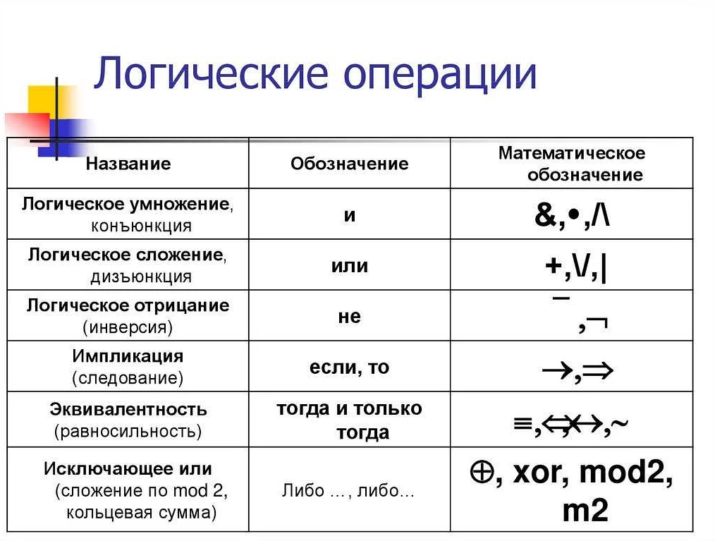 Функция r в статистике