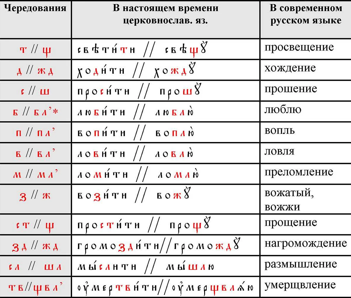 Что означает буква ц в математике?