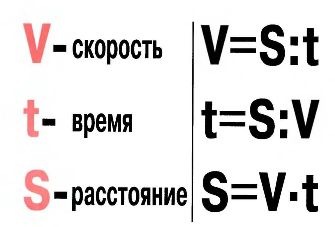 Свойства функций с буквой v