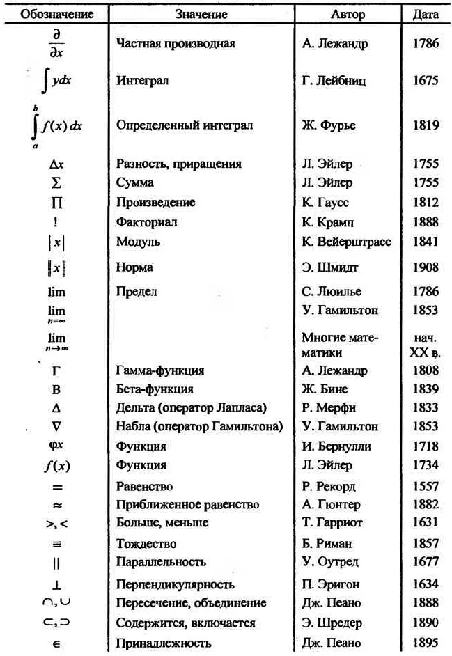 Функция как основное обозначение