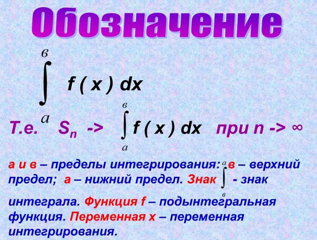 Различия в использовании f в математике в разных странах