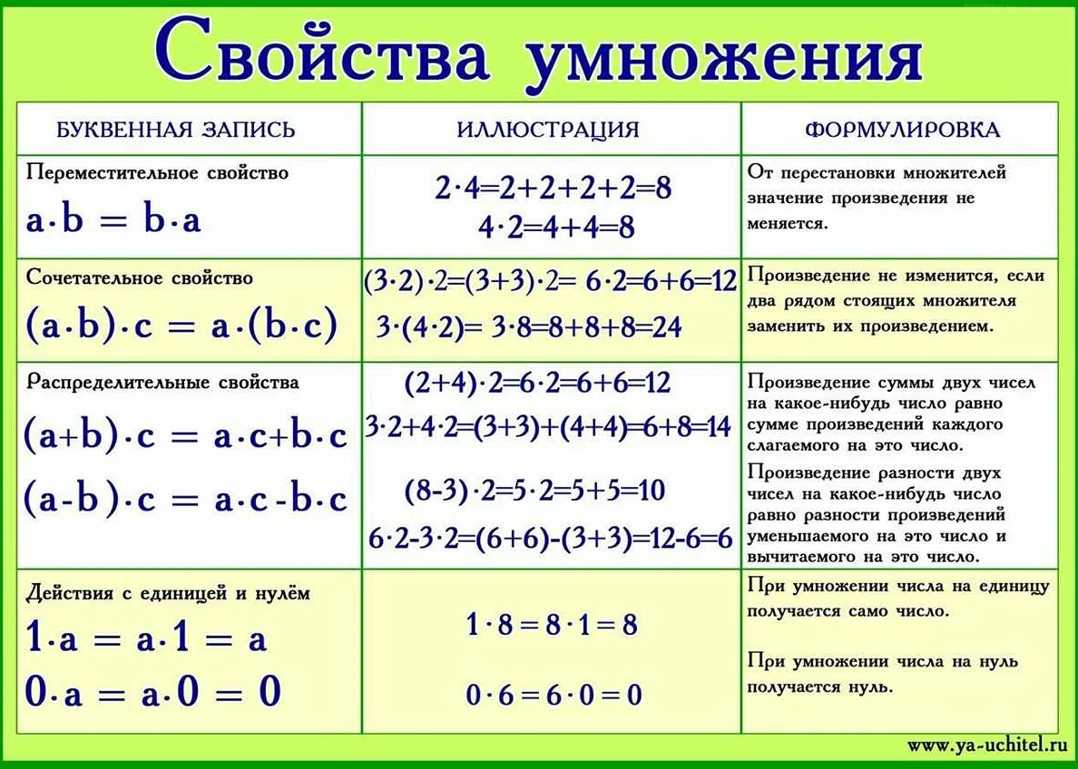 q-интегралы и их свойства