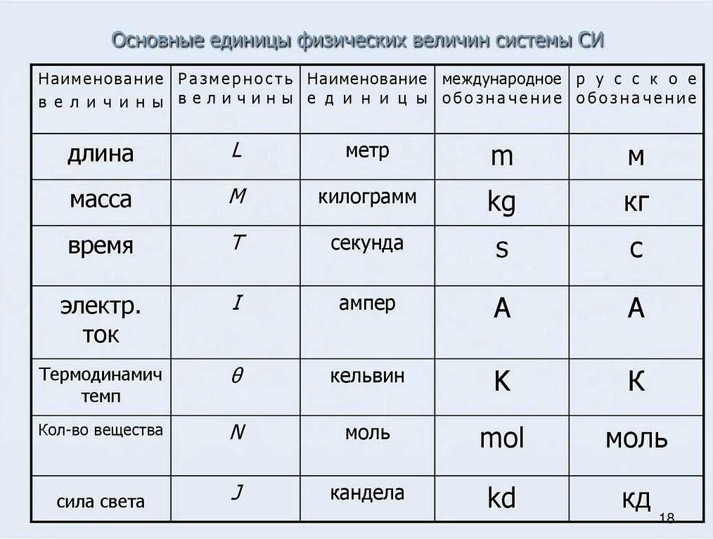 Связь 'r' и радиан