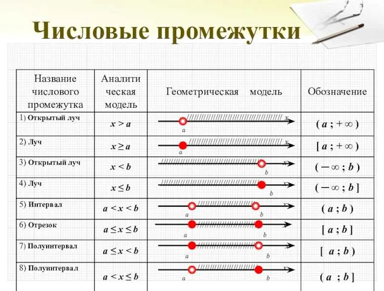 Что такое s в математике