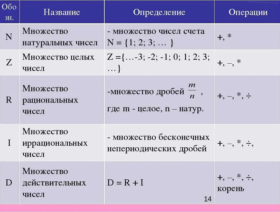 Q-числа