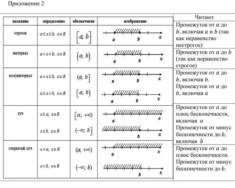 Фигурные скобки в неравенствах