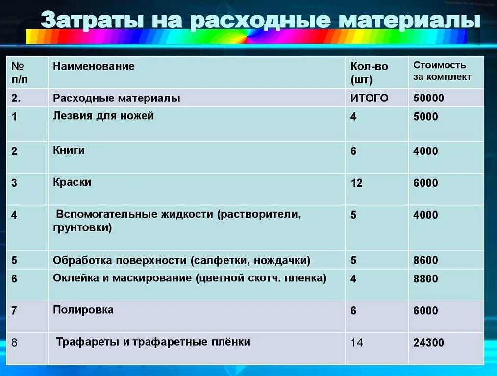 Список расходных материалов для напольных покрытий