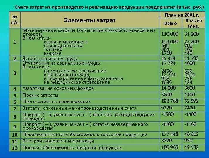 Категории расходных материалов